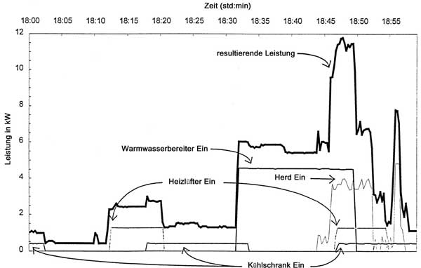 Abb.:2.1